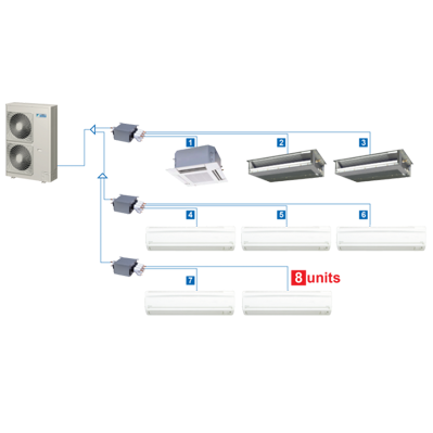 Daikin RMXS_LVJU RMXS Series 8-Zone Multi-Split product image
